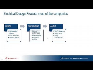 Webinar on SOLIDWORKS Electrical Schematics Professional | Engineering Technique