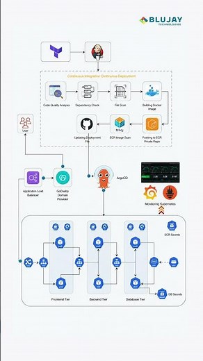 CI/CD Pipeline Breakdown - Every Tool Explained #devops #cicd