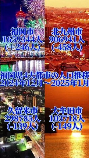 福岡県4大都市の人口推移(2024年12月～2025年1月) #地理系 #地理系を救おう #ランキング #伸びろ