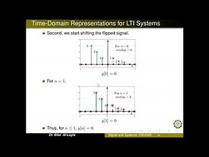 Discrete-Time Convolution