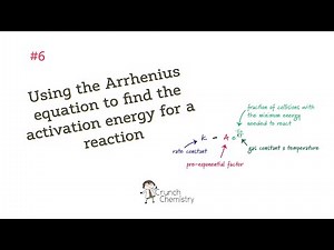 Using the Arrhenius equation to find the activation energy for a reaction