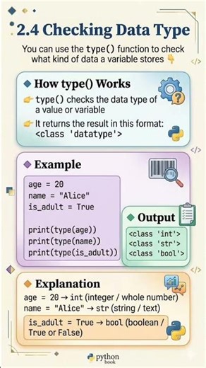 "Check data type in Python like a pro! use type() function to verify var type:int, str, bool.#python
