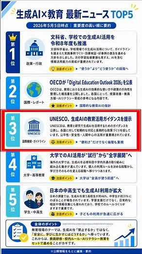 学校で生成AIはどう使われる？教育AIニュースTOP5 R80505