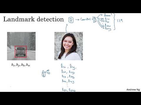 C4W3L02 Landmark Detection