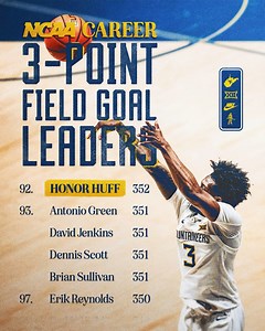 Shooting his way towards the top 📈 | WVU Men's Basketball