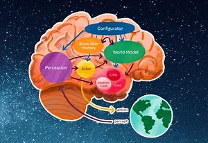 Yann LeCun's Paper on creating autonomous machines