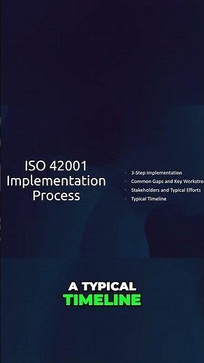 How to Implement ISO 42001: A 3-Step Framework for Success