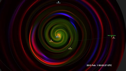 Awesome space weather in the solar system in 2015 as the New Horizons spacecraft flew past Pluto || NASA's Goddard Space Flight Center Scientific Visualization Studio, the Space Weather Research Center (SWRC) and the Community-Coordinated Modeling Center (CCMC), Enlil and Dusan Odstrcil (GMU) | Bongo Abhijan