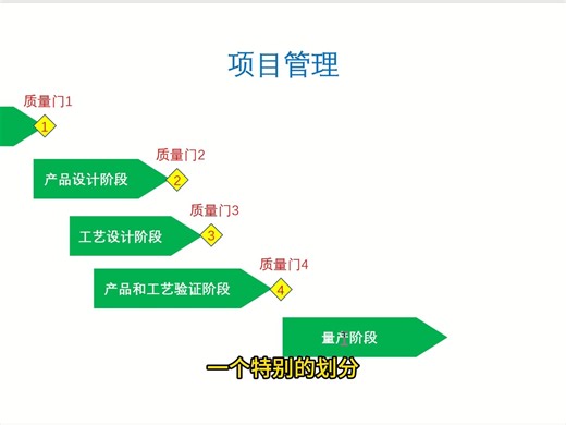 5. 项目管理-APQP，VDA，IPD