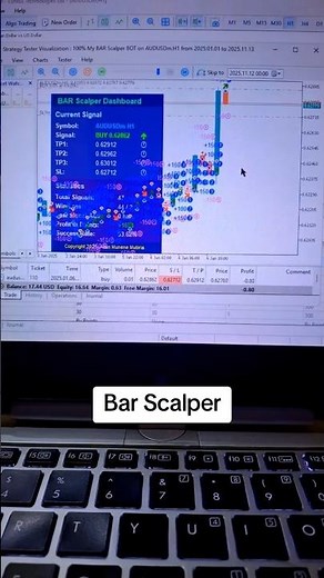 Bar Scalper MT5 BOT