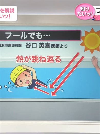 熱中症を防ぐための重要なポイント