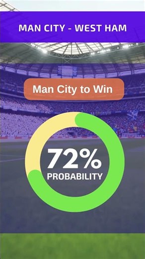 Manchester City - West Ham United Mathematical Prediction - 20.12.2025