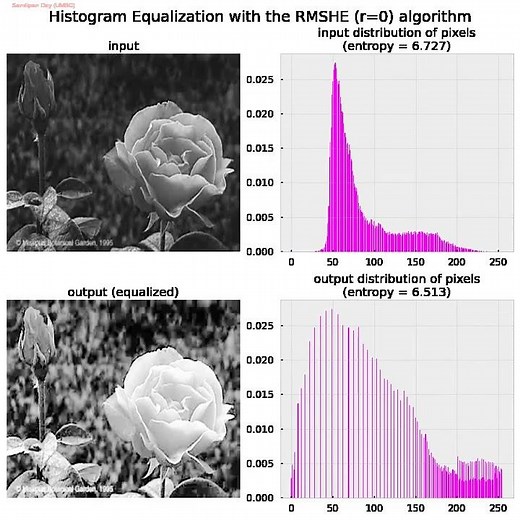Different Hist-Equalize algos (CHE, BBHE, DSIHE, RMSHE) to enhance images, implemented with python