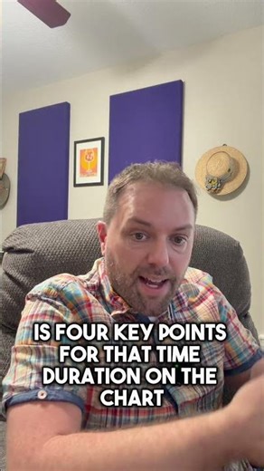 Japanese Candlesticks are what exactly?