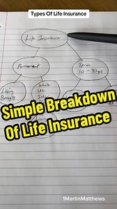 Here’s a simple breakdown of life insurance types. This will help you understand some of the options and the basics of how they work. Comment the word QUOTE to get a free quote • • • #LifeInsurance #Retirement #Cashflow #10X #RealEstate #WholeLife #IUL #Term #FinancialEducation #FinancialFreedom #Cash #Credit #Debt #Wealth #GenerationalWealth #SelfStorage #MultiFamily #Business #SMB | Martin & Chelsea Matthews