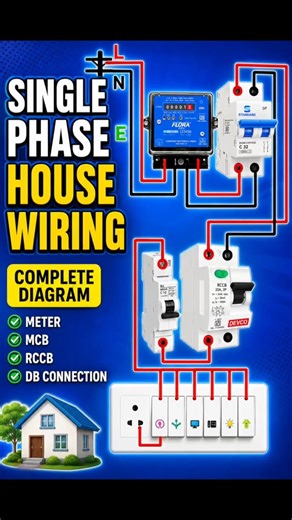 Single Phase House Wiring | Complete Guide #Electrical #Wiring