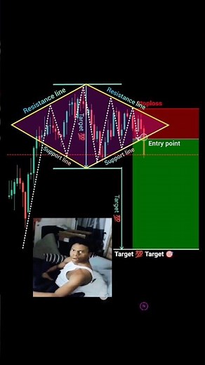 Diamond pattern strategy for beginners perfect entry in trading #shorts #forex #crypto #pattern