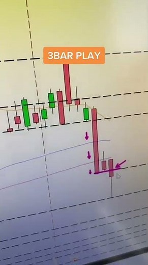 3 BAR PLAY! THE BEST CANDLE STICK COMBO! PATTERNS EXPLAINED DAY TRADING OPTIONS!