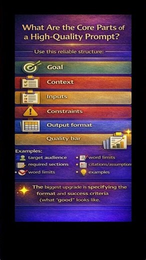 FAQs (2026) on AI Prompt Design for ChatGPT, Gemini, LLMs | 10 Quick Lessons #chandusambasivarao #ai