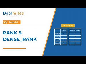 SQL RANK() & DENSE_RANK() | Learn SQL Ranking Functions