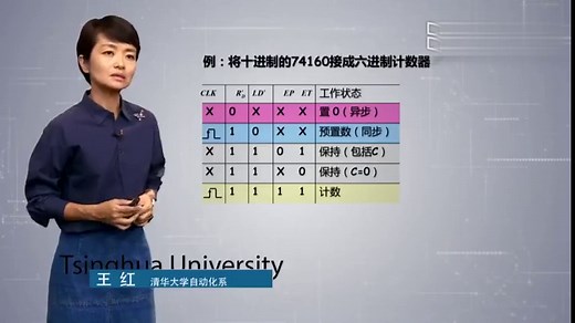 将十进制的74160接成六进制计数器，你知道怎么做吗？