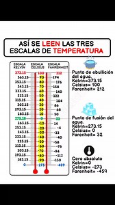 LECTURA DE LAS ESCALAS DE TEMPERATURA | San Marcos Preguntas tipo