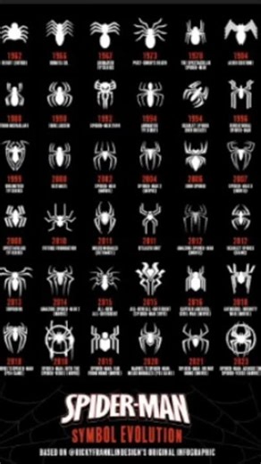 evolution of spider man logo