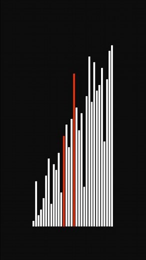 shell sort