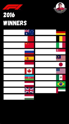 Happy new year. F1 Winners 2016 #f1 #f1tiktok #lewishamilton #maxverstappen