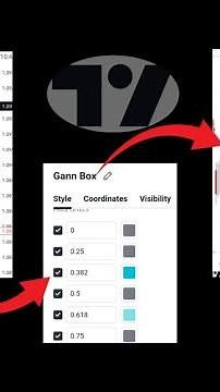 How to setup Gann box | technical analysis | forex ( smc )