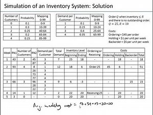 Ch12-03 Inventory Simulation (Manual)