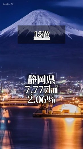 都道府県面積・割合ランキングTOP20です！ #地理系 #ランキング