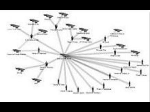 Interlocking Directorate