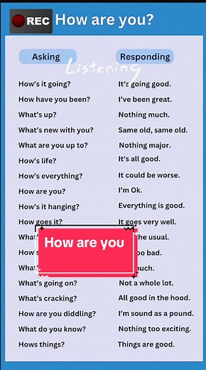 English Conversation Practice: How Are You?