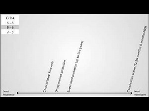 Structured Sentencing: A Complex Concept for NC Defendants