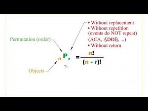 Probability 8, Permutation without Replacement General Formula