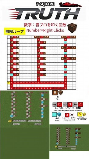 “TRUTH” by T-SQUARE – Infinite Loop Noteblock Tutorial