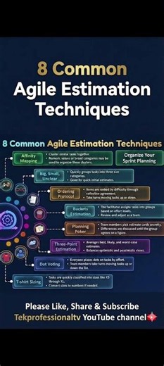 Agile Estimation Techniques#projectmanagement#softwaredevelopment#pm#agile#shortsfeed#shotsfeed#it