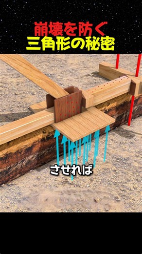 崩壊を防ぐ三角形の秘密