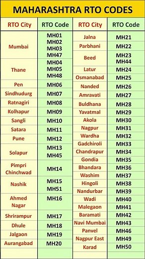 Maharashtra RTO Codes