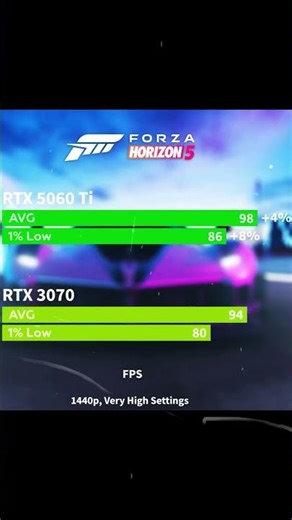 RTX 3070 vs RTX 5060 Ti Test in Games