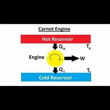 The Carnot Engine
