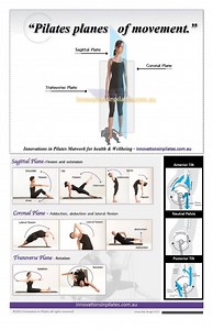 3.9K views · 106 reactions | Geeks! Here's a snapshot of the upcoming Basi Pilates Anatomy workshop material in our beautiful Bali studio. It's not too late to join us! 18 PMA cec's too! https://www.basipilates.com/education/---pilates-anatomy/ | Pilates Kinesiology | Facebook