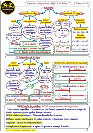 🎯 Résumé Équations & Inéquations 3APIC | Simple et Rapide