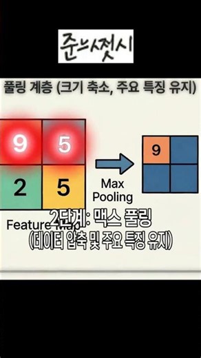 How AI Convolutional Neural Networks (CNN) Work with Uncle Jun_4 Panels Edited by Uncle Jun's Tec...