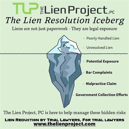 Liens Are Not Paperwork. They Are Exposure