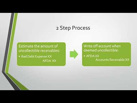 Allowance for Doubtful Accounts and Bad Debt Expense