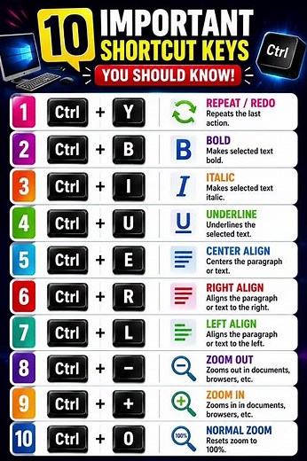 Computer Shortcut Keys A to Z ! 30 Shortcut keys of Computer