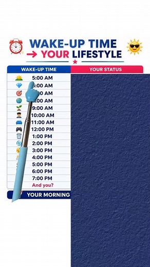 Wake-Up Time Personality Test: Early Bird vs Night Owl (USA/UK)