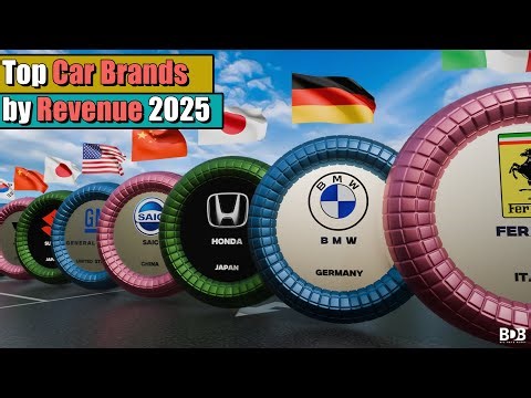Top Car Brands by Revenue 2025 | 3D Comparison of the World’s Richest Automakers
